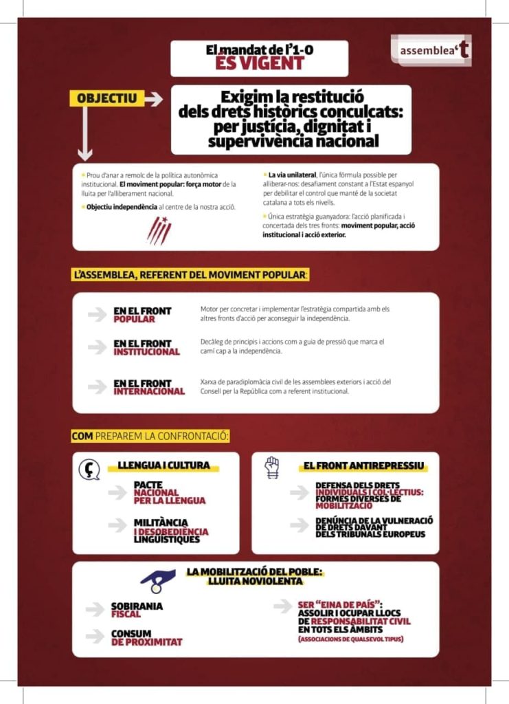 Assemblea Nacional Catalana